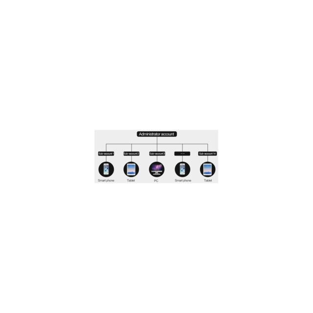 Cappsure CAPPSURE1M Internal Ip/Wifi 720P HD 'Stick' Camera Sd Record
